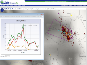 Storm intensity is shown through a graph of lightning rate for a storm in NW Guinea. Rates were strong enough to cause a Dangerous Thunderstorm Alert to be issued.