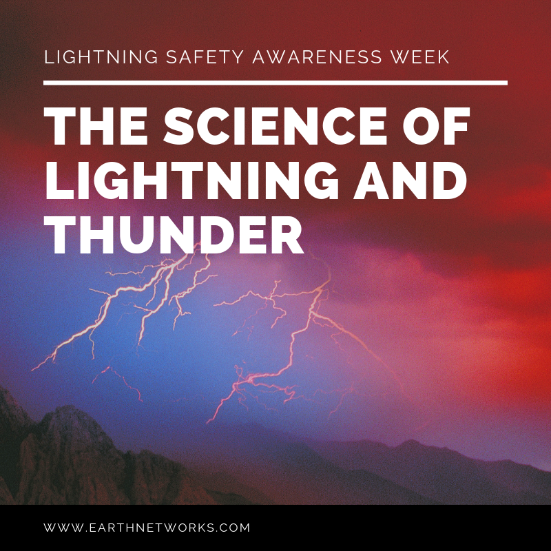 Title image: "THE SCIENCE OF LIGHTNING AND THUNDER"