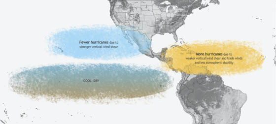 The effects of La Nina on the Atlantic Hurricane Season: Low wind shear supports storm development