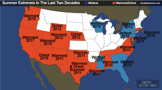 Two decades of summer extremes: Record warm, record dry, and record wet summers