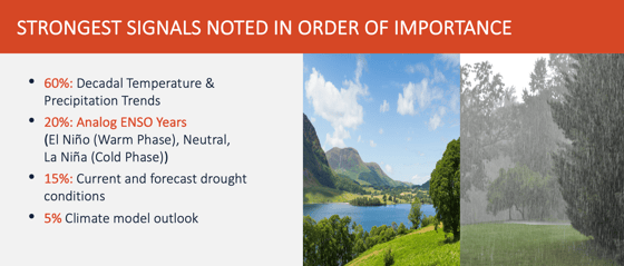 STRONGEST SIGNALS NOTED IN ORDER OF IMPORTANCE for the summer outlook webinar 2020