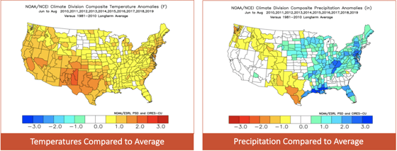 RECENT Decadal Trends