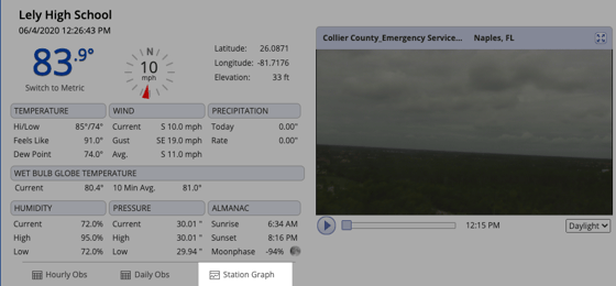 The Online Weather Center for Lely High School