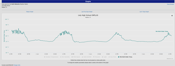Last 7 days of WBGT data at Lely High School on the Earth Networks Online Weather Center