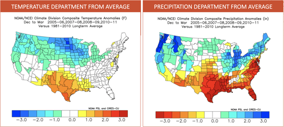 Analog years for la nina winter