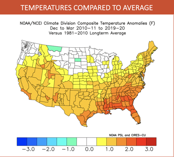 Decadal trends temperature department