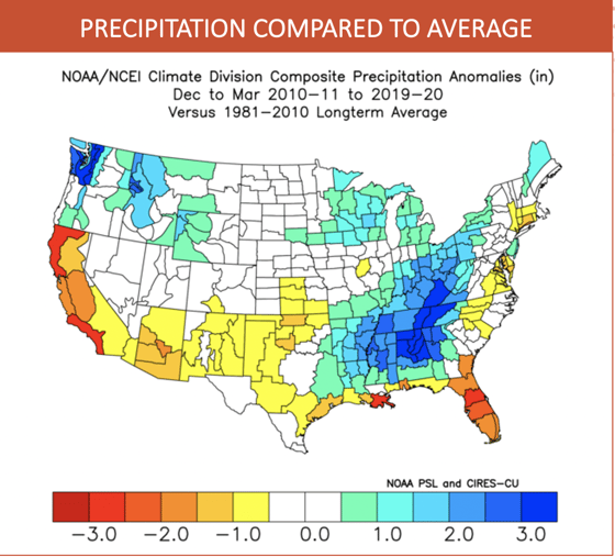 Decadal trends precipitation department 