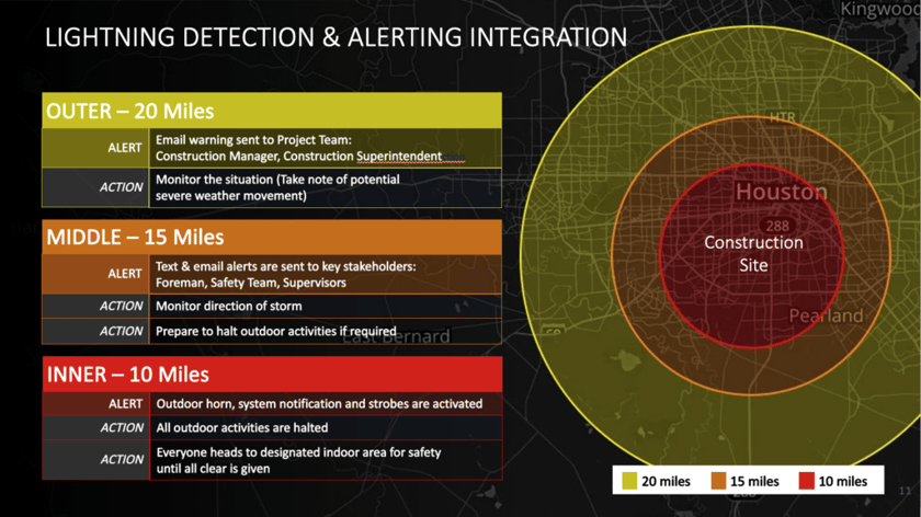 Range Rings for Lightning Detection