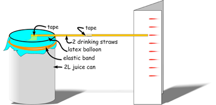 barometer