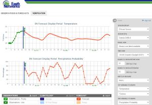 Image shows the hourly temperature and precipitation probability forecast for Dabola in Guinea over the next three days.