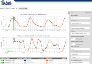 The ENcast forecast engine shows the forecast for temperature and thunderstorm probabilities over the next three days. Very high probabilities for rainfall were in the forecast during the afternoon.