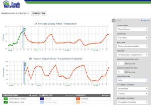 Image shows the hourly temperature and precipitation probability forecast for Fria in Guinea over the next three days.
