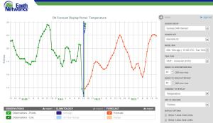 Graph shows temperature profile for Mali over the last 2 days (green) with precipitous drop occurring this afternoon as storms rolled through. Forecast shows temperatures will rebound some before dark.