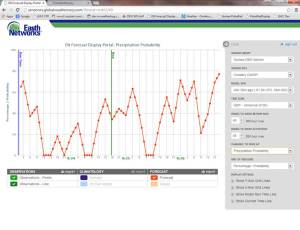 ENcast Rainfall Probability Forecast