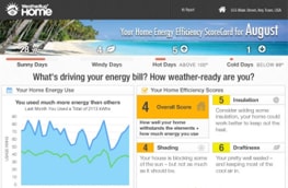 2014 Energy “Datapalooza” Innovation Showcase in Washington, D.C. to Feature WeatherBug Home