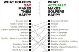 4 Golf Course Management Tips to Keep Your Golfers Happy & Safe