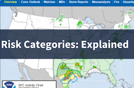Thunderstorm Risk Categories: Explained