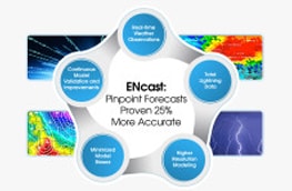 Weather Technology Leaders Team to Deliver More Precise and Powerful Forecasts to Consumers and Enterprises Ranging from Utilities to Renewables to Transportation