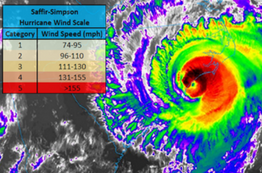 Should the Hurricane Scale Be Changed?